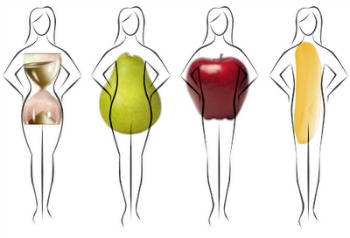 Keyboard different dress types bodycon body on city designers list